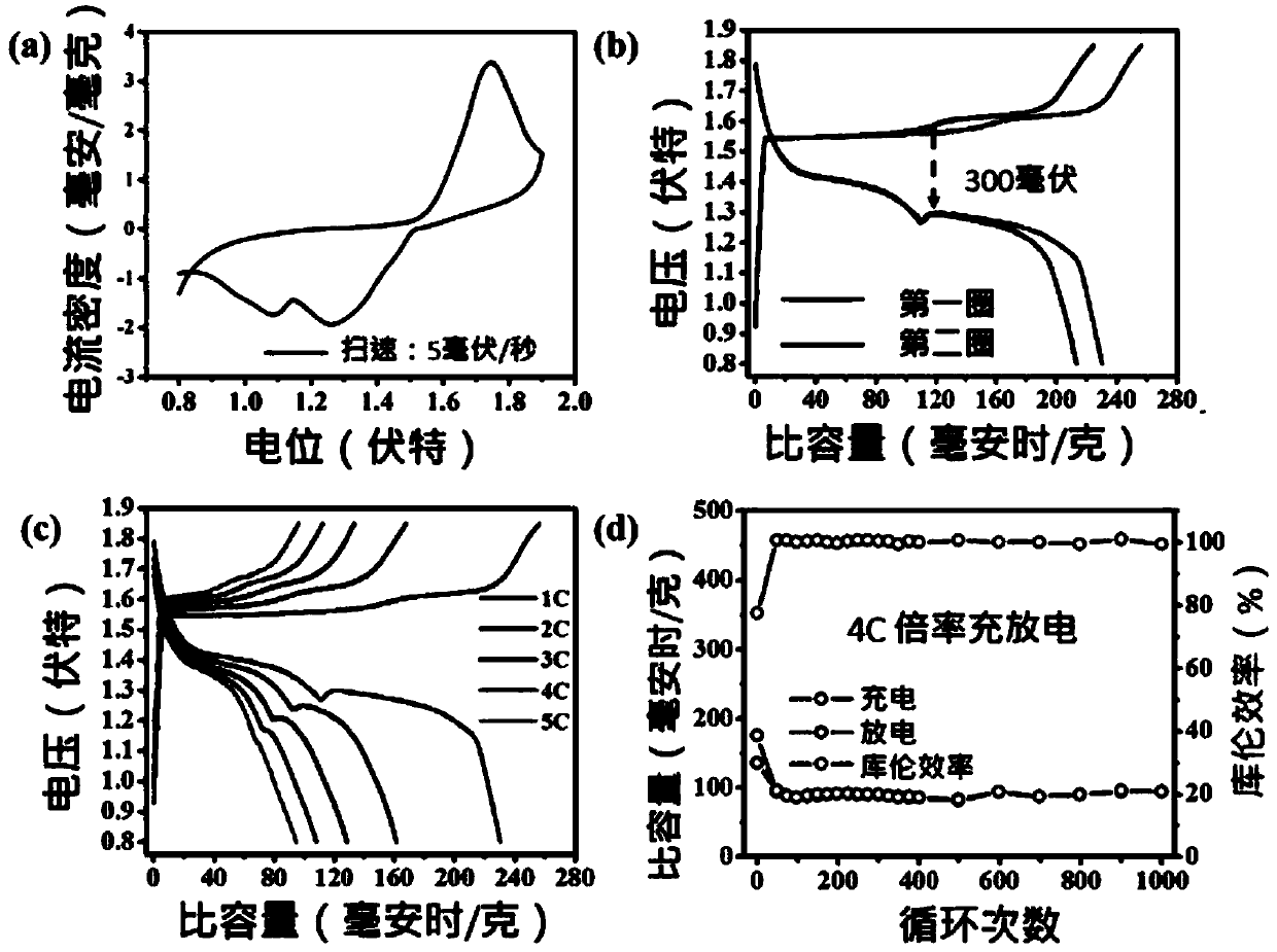 Compressible rechargeable zinc-manganese battery and battery-sensor integrated device based on battery