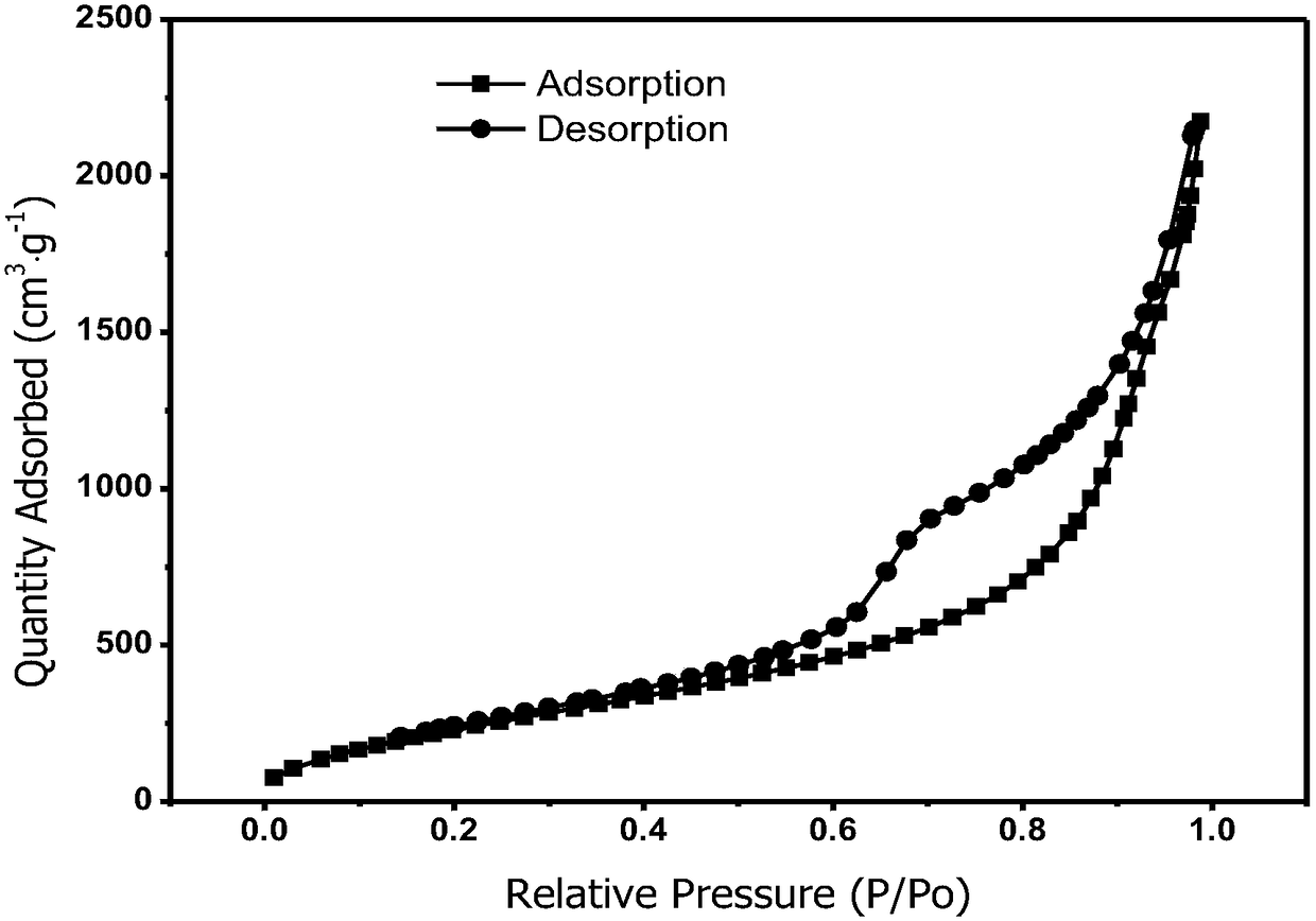 Preparation method of silica aerogel