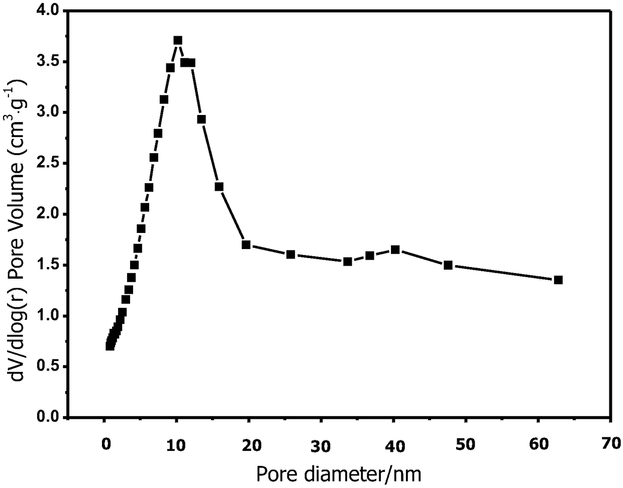 Preparation method of silica aerogel