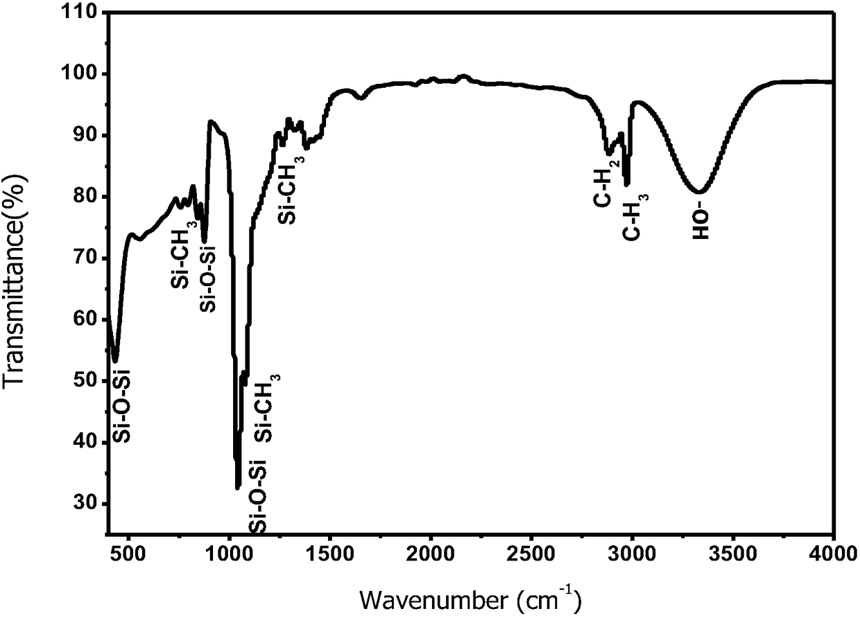 Preparation method of silica aerogel