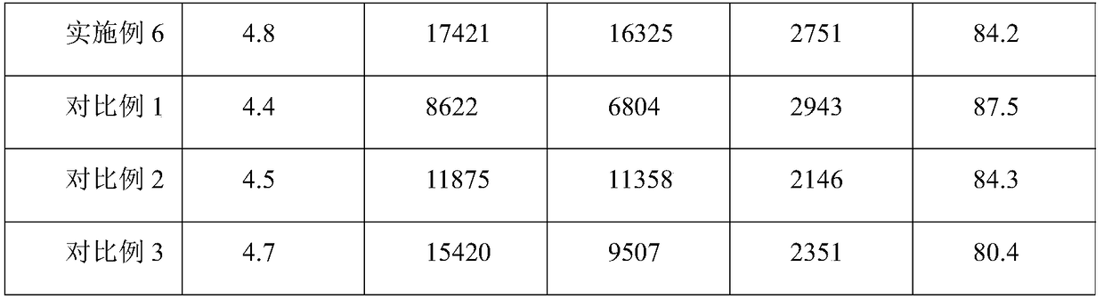 High-modulus asphalt modifier, high-modulus composite modified asphalt, asphalt mixture and preparation method thereof