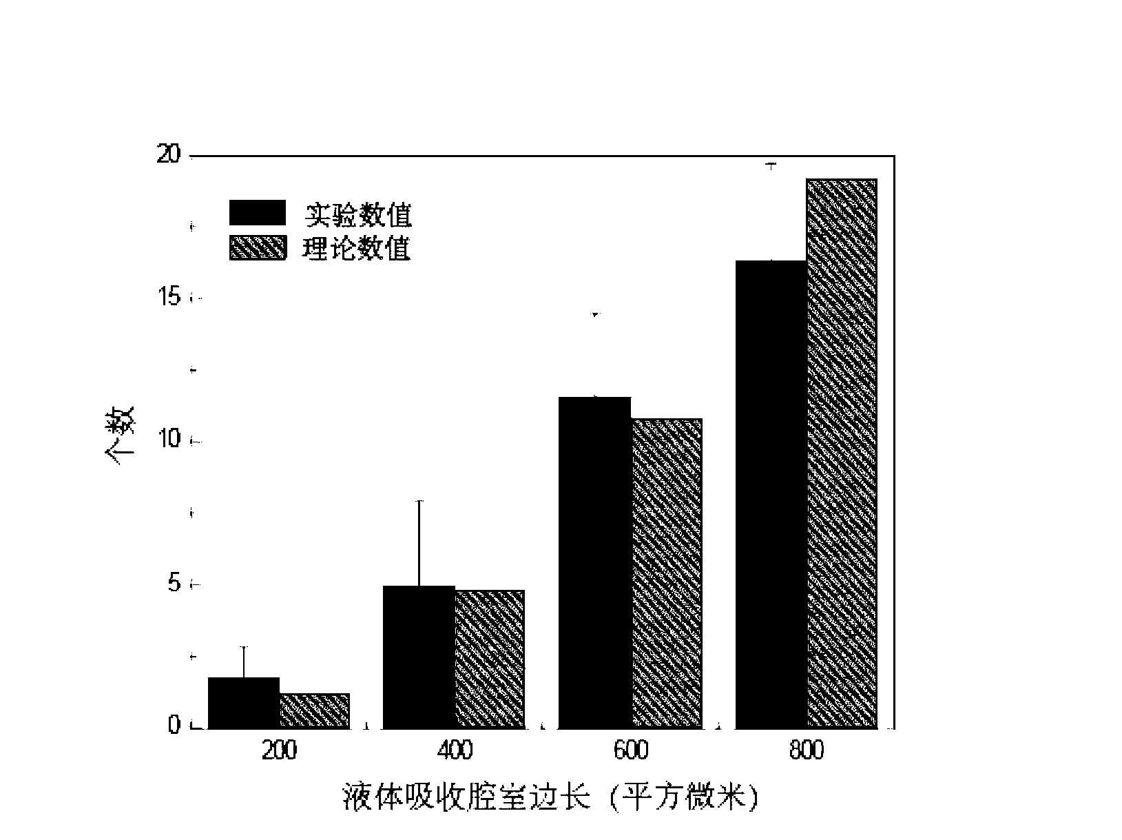 Microfluidic chip allowing different cell-density arrangement and use thereof