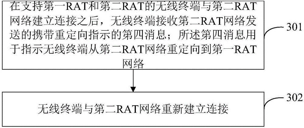 Wireless communication method and wireless terminal