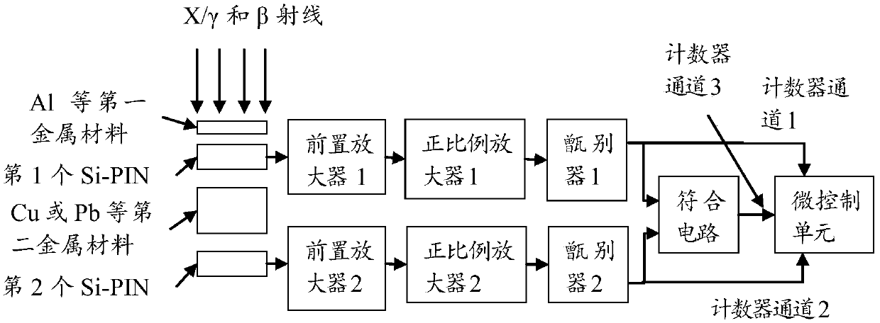 X/gamma and beta personal dose equivalent measuring method based on laminated detection structure