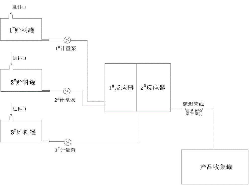 Method for preparing peroxidized dicarbonate (2-ethylhexyl) ester (EHP) by continuous flow