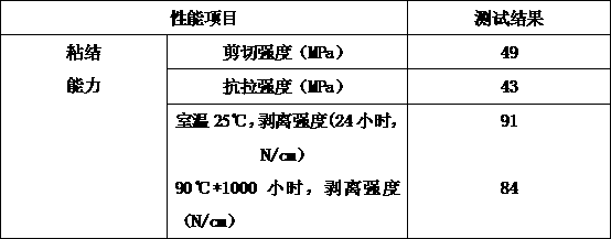 High-performance adhesive for shoemaking