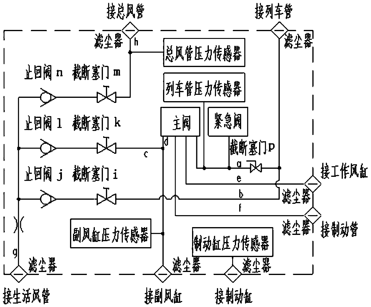 Integrated air brakes for rail vehicles