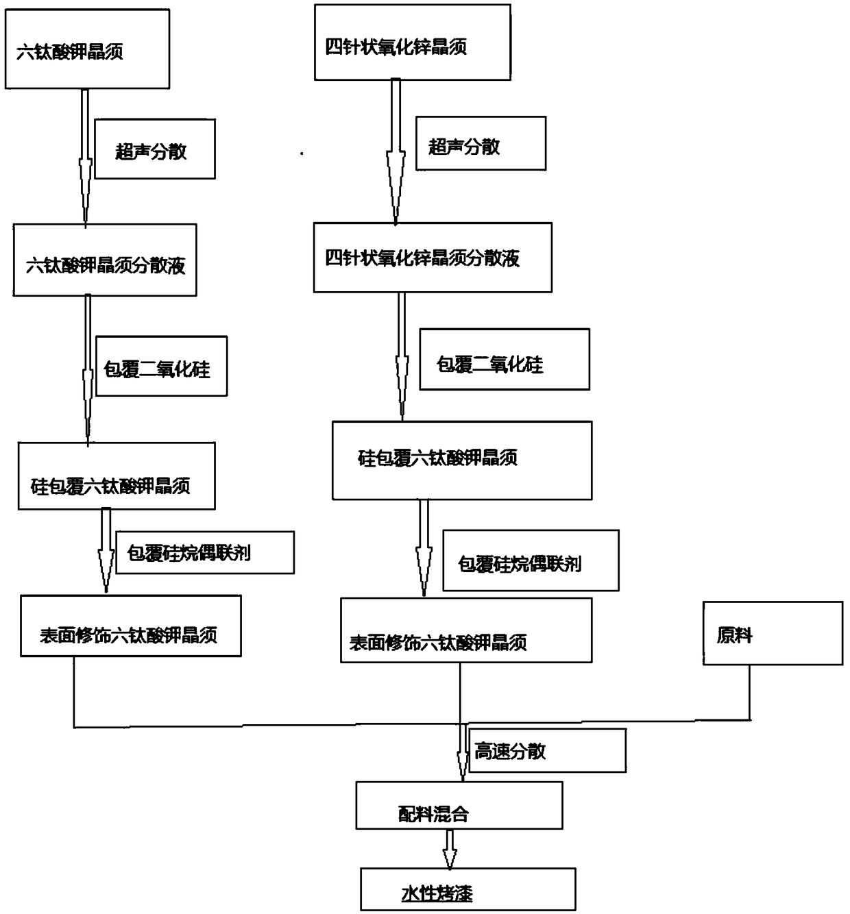 High-hardness wear-proof water-based baking paint and preparation method thereof