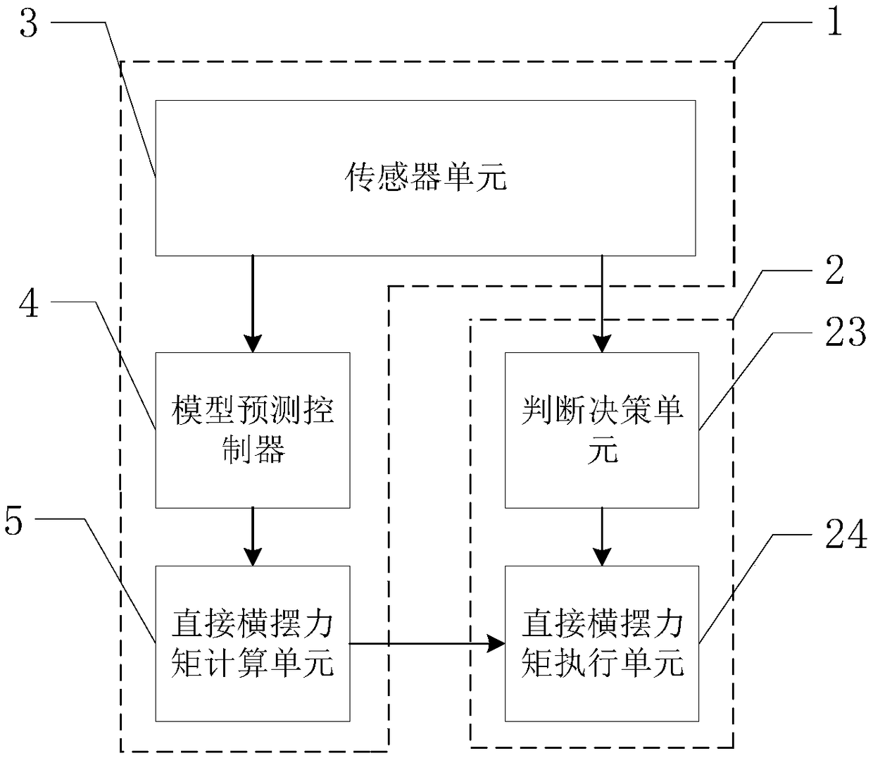 Feedback-based electric vehicle yaw stability real-time control device and method