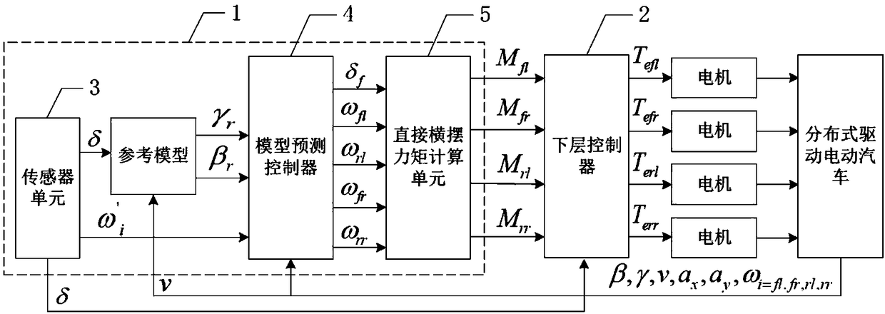 Feedback-based electric vehicle yaw stability real-time control device and method