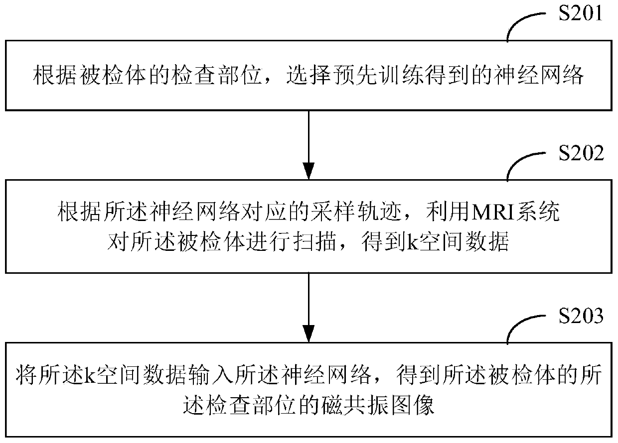 Magnetic resonance imaging method and device based on neural network