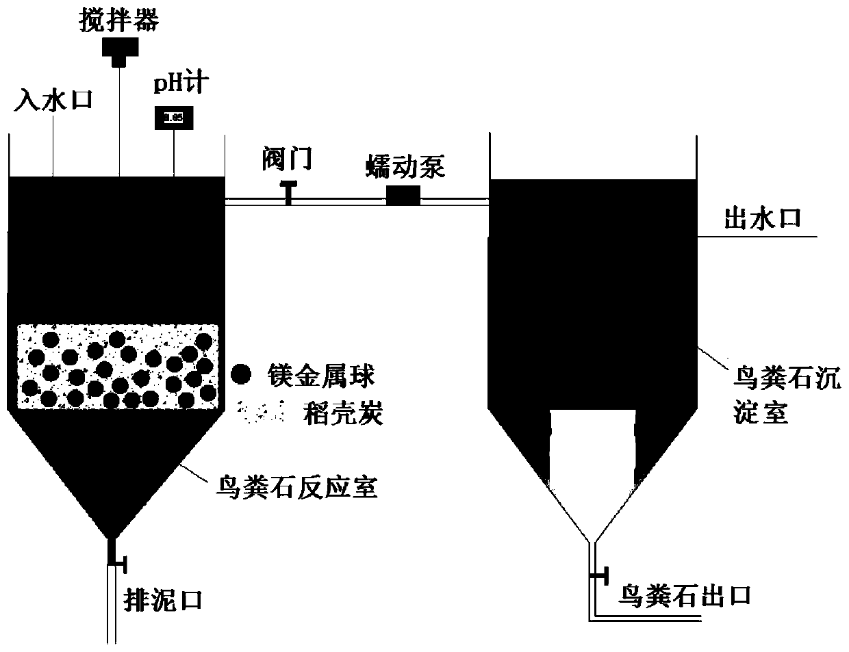 Method for preparing struvite by treating nitrogen and phosphorus-containing wastewater with rice husk carbon