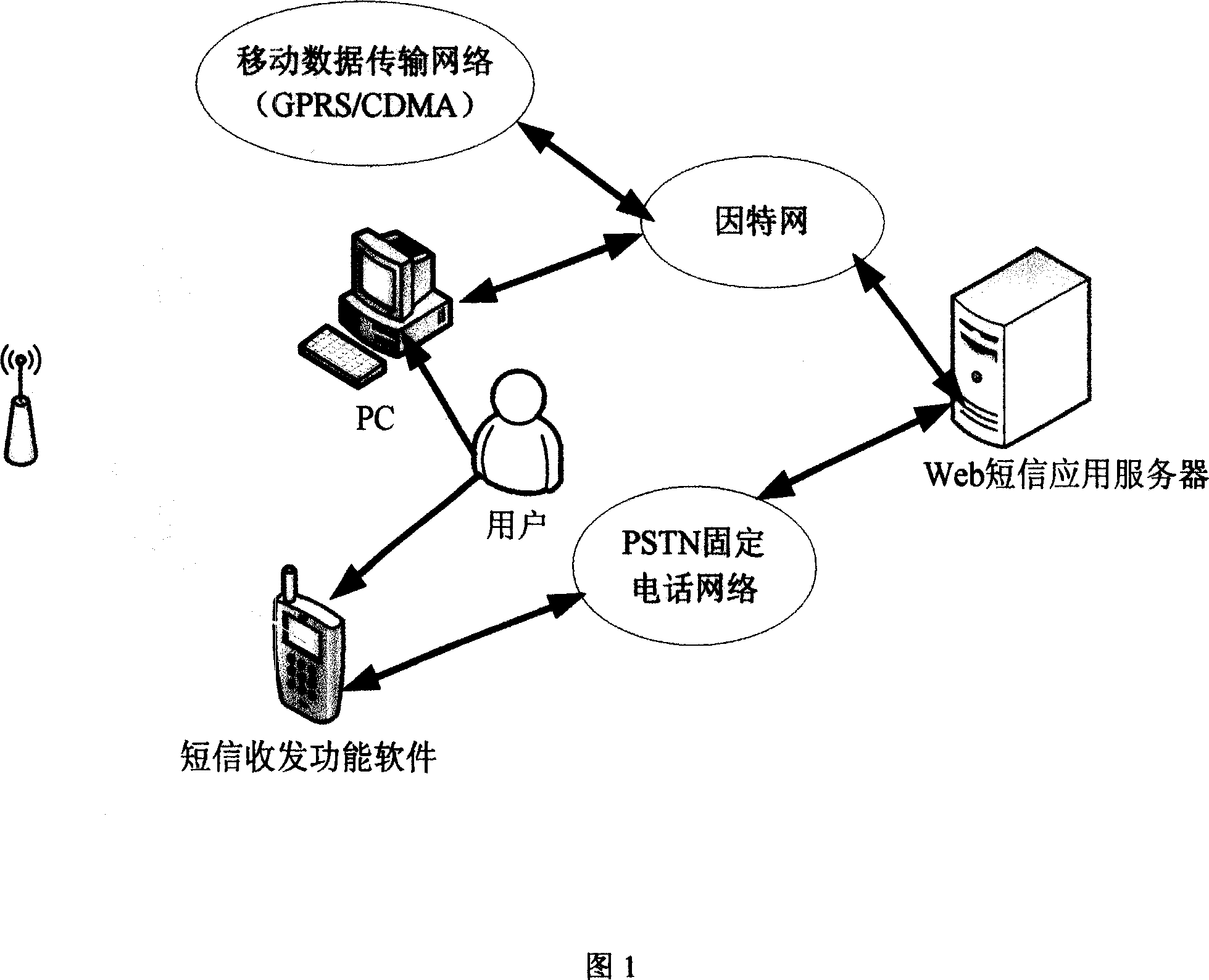 An implementation method for sending and receiving SMS based on IP data network