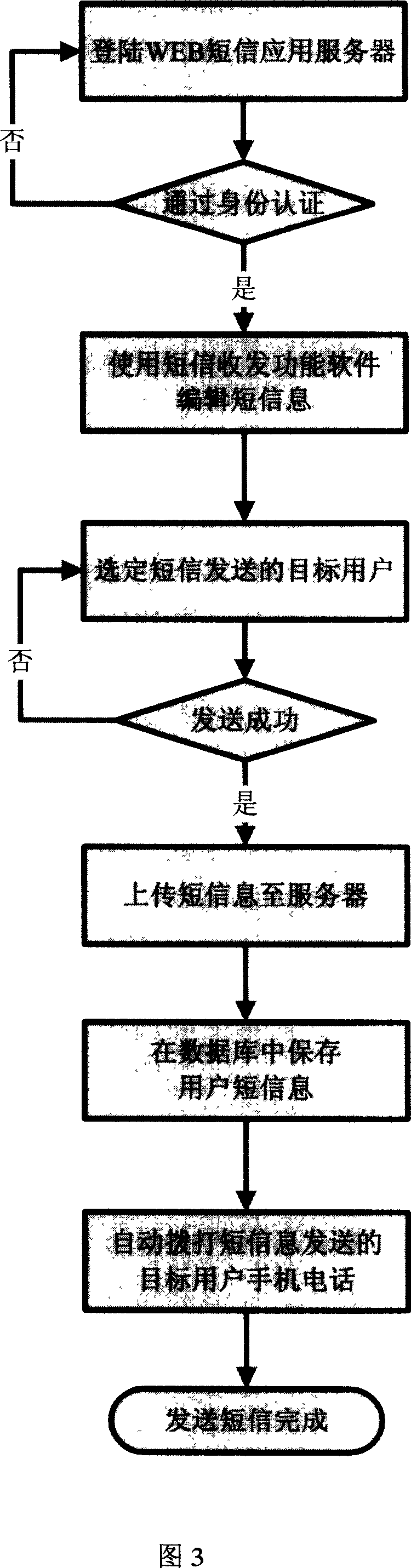 An implementation method for sending and receiving SMS based on IP data network