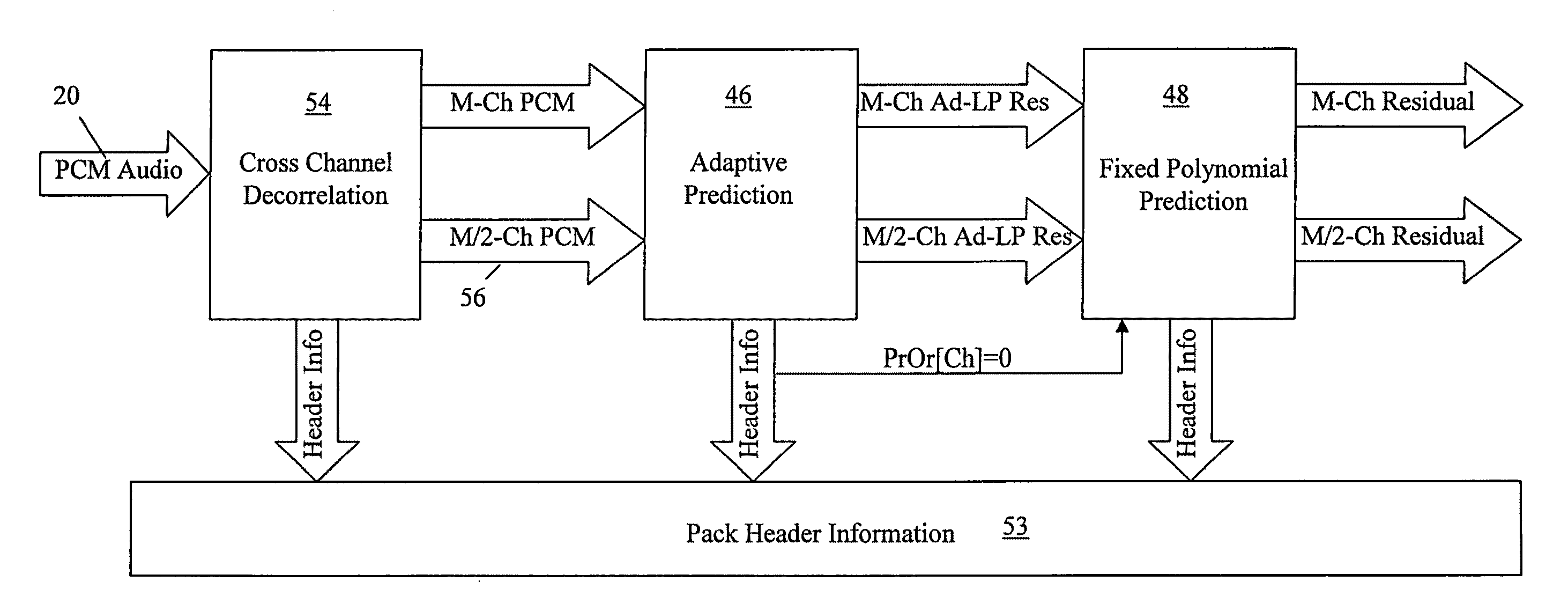 Lossless multi-channel audio codec