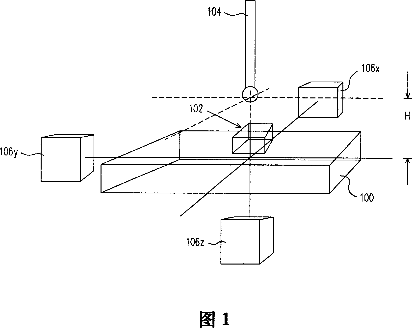 Zero-Abbe error measuring system and its method