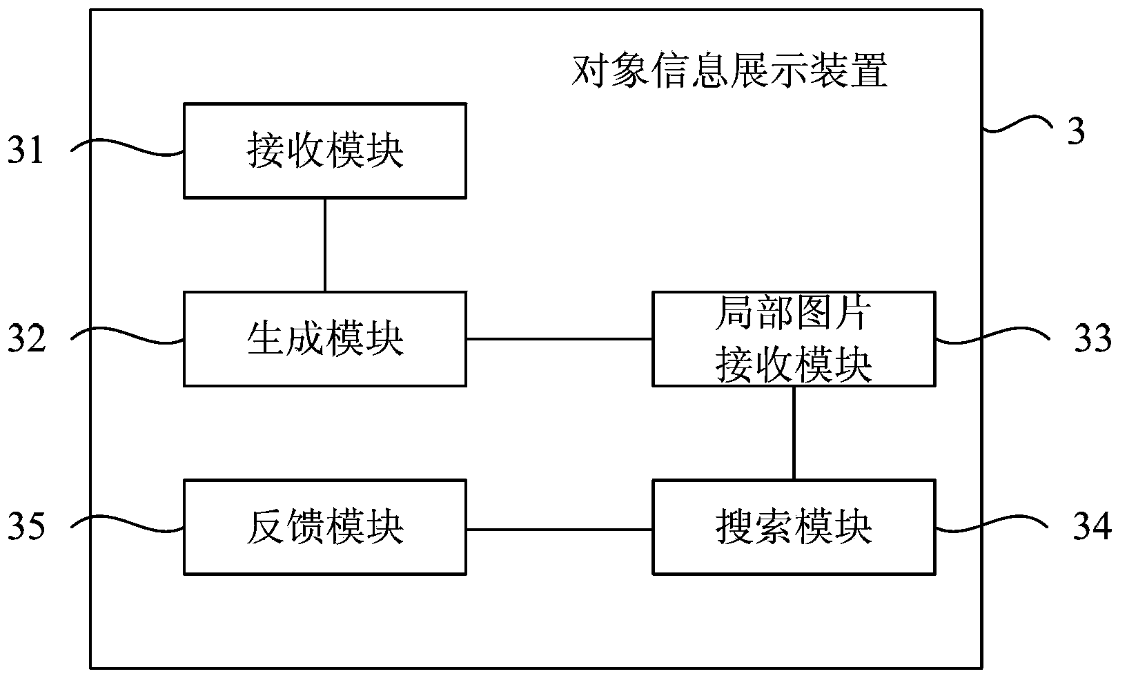 Object information display method, system and device