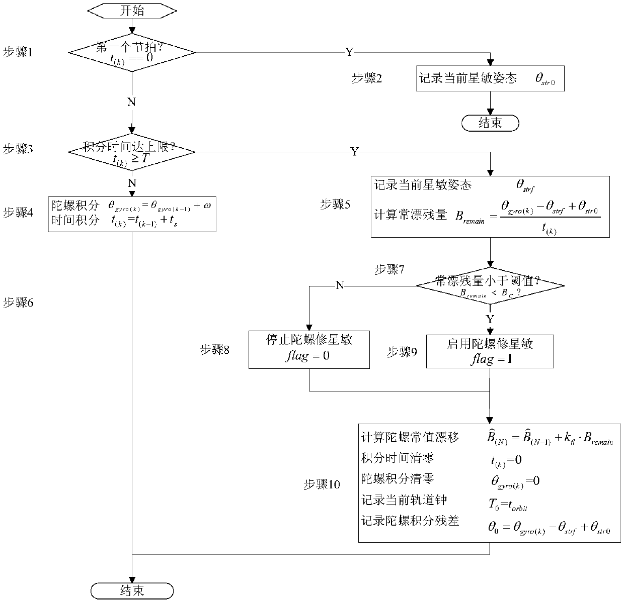 A Method of Using Gyroscope to Correct Systematic Error of Star Sensor's Orbital Period