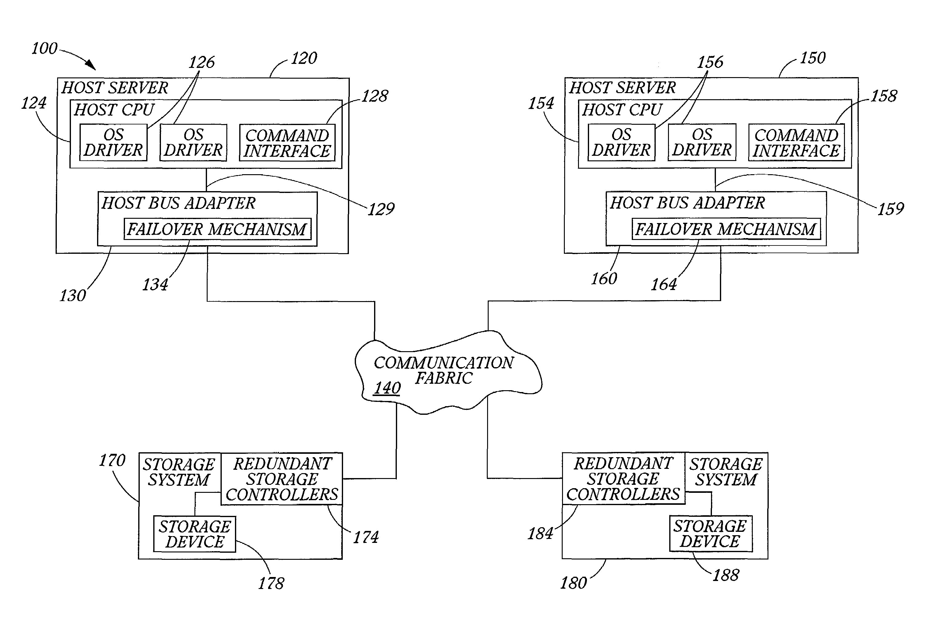 Data storage network with host transparent failover controlled by host bus adapter