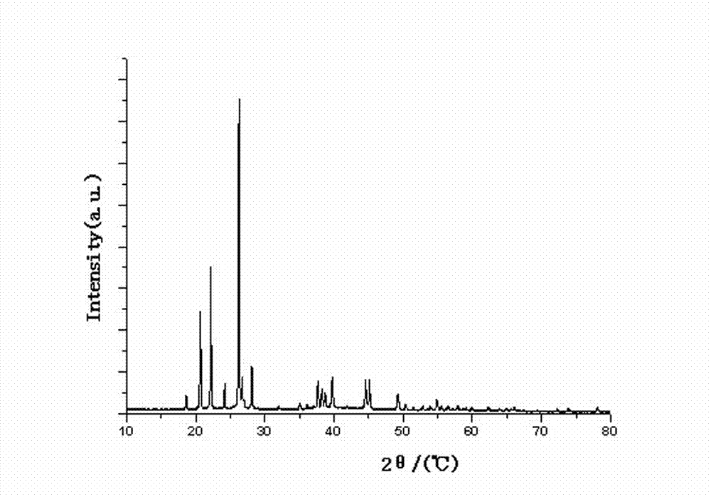 Preparation method of high-purity lithium tetrafluoroborate