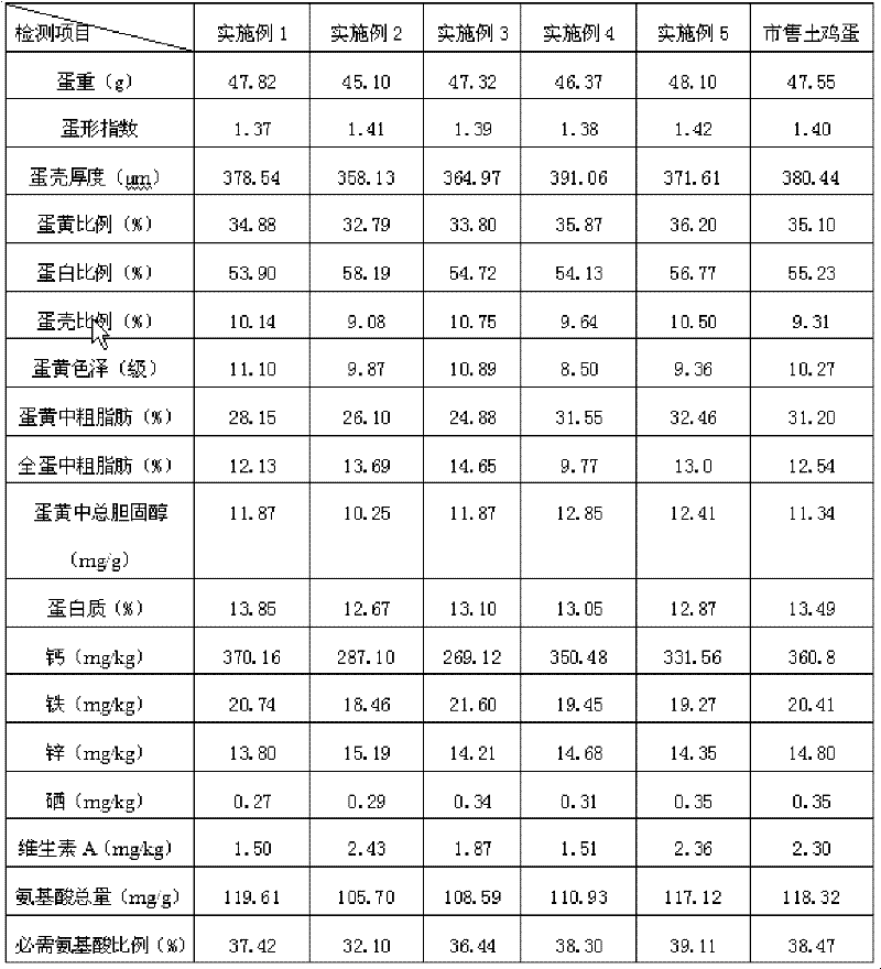 A kind of cultivation method of black feather powder shell layer hen