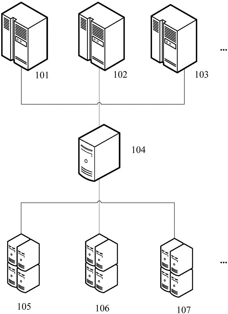 Service scheduling method, device and system