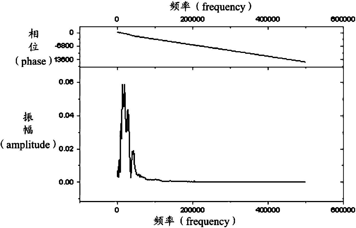 Coating thickness measuring method and measuring system