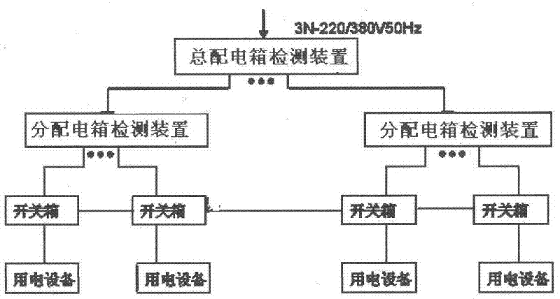 Safe power supply monitoring system of building construction machinery