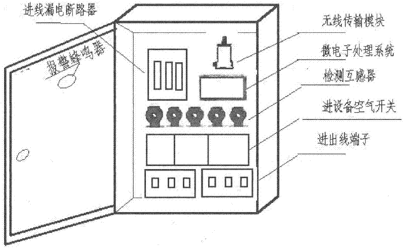 Safe power supply monitoring system of building construction machinery