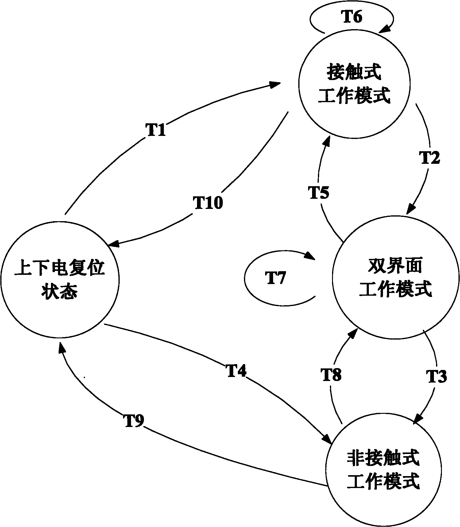 Method for switching working modes of dual interface smart card