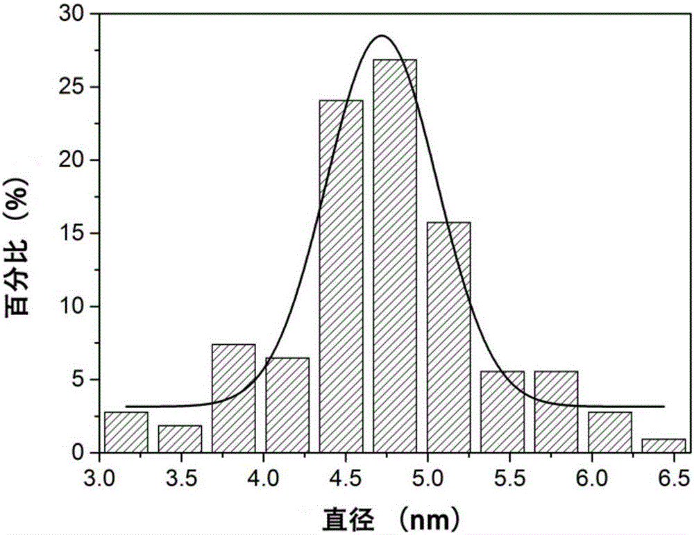 Silver sulfide quantum dot and preparation method and application thereof