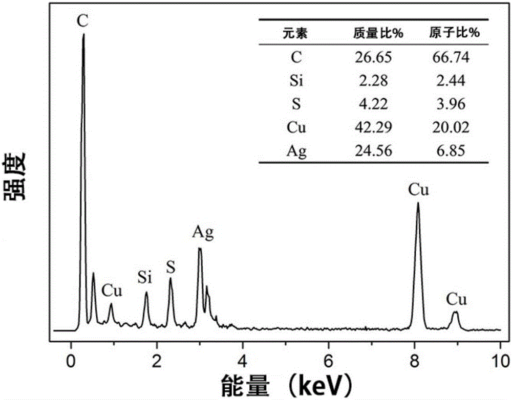 Silver sulfide quantum dot and preparation method and application thereof