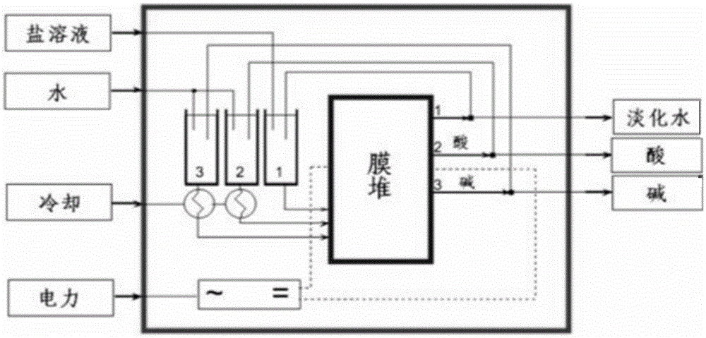 Preparation method for halogenohydrin and epoxide