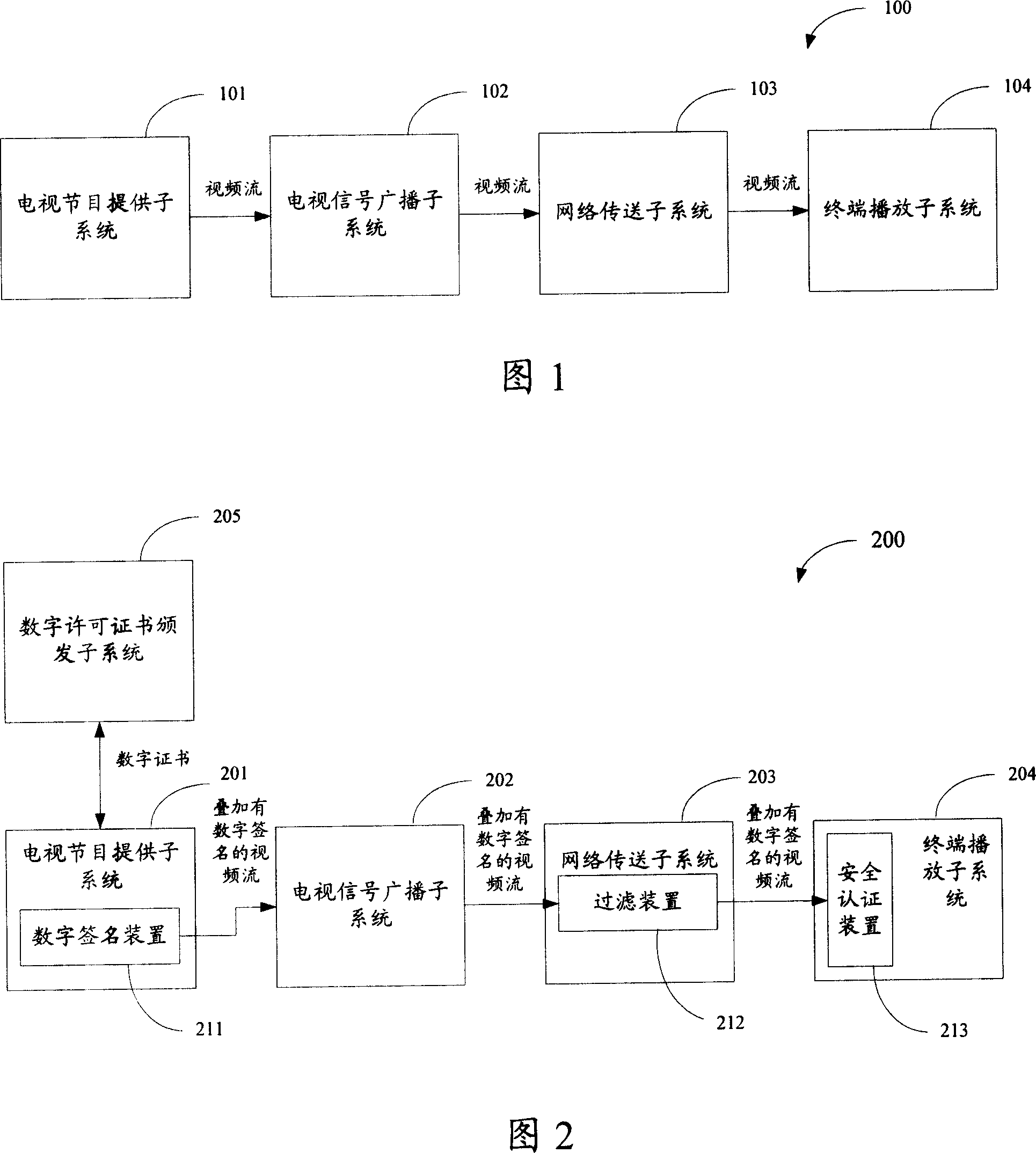 Scrambling non-scrambling transmission flow real-time authenticating device and television device with same