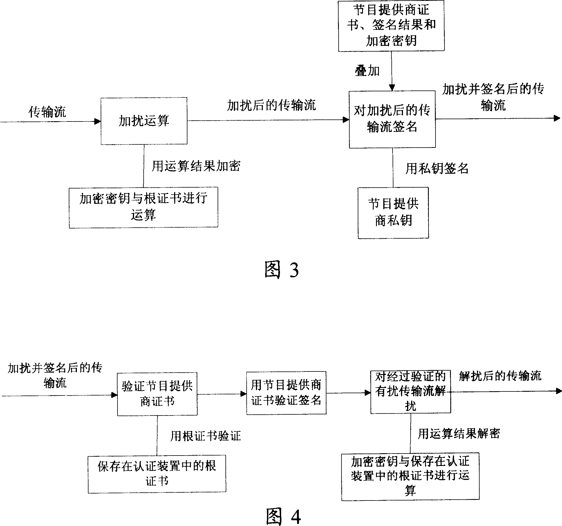 Scrambling non-scrambling transmission flow real-time authenticating device and television device with same