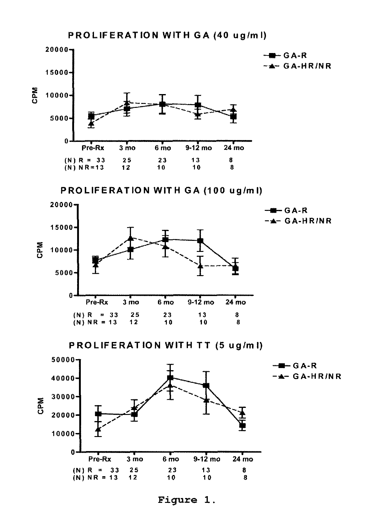 Methods of treating a subject afflicted with an autoimmune disease using predictive biomarkers of clinical response to glatiramer acetate therapy in multiple sclerosis