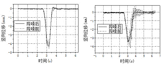 Method for recognizing load of single vehicle passing through multi-girder type bridge