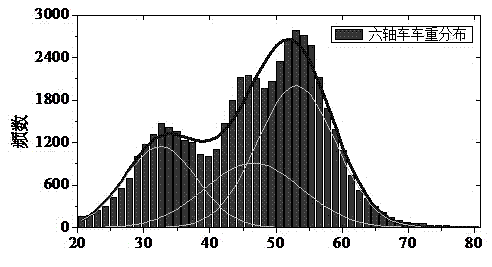 Method for recognizing load of single vehicle passing through multi-girder type bridge