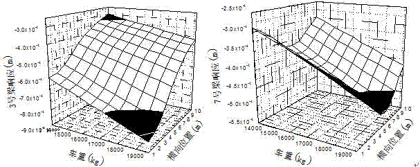 Method for recognizing load of single vehicle passing through multi-girder type bridge