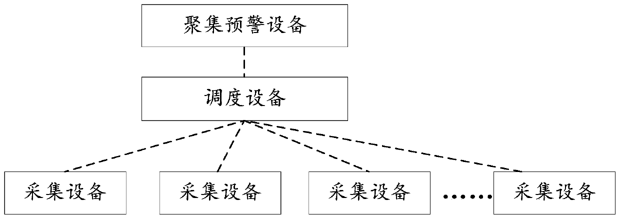 Abnormal person gathering early warning method and system and related device