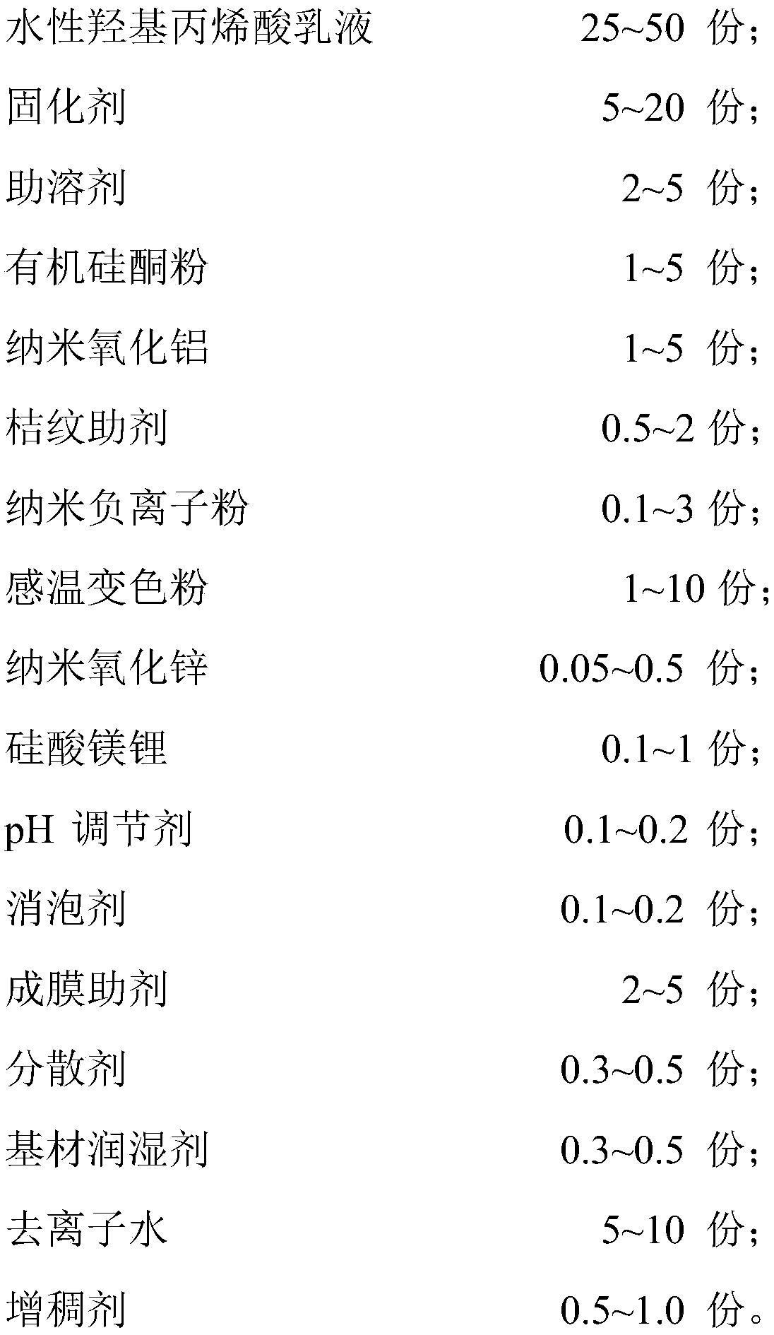 Aqueous three-dimensional effect color changing orange-peel coating material, preparation method and applications thereof