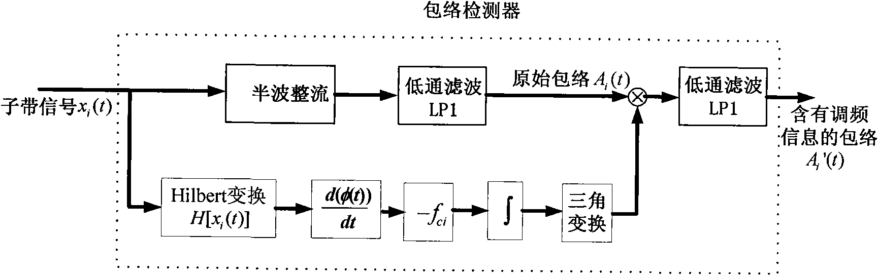 Artificial cochlea speech processing method based on frequency modulation information and artificial cochlea speech processor