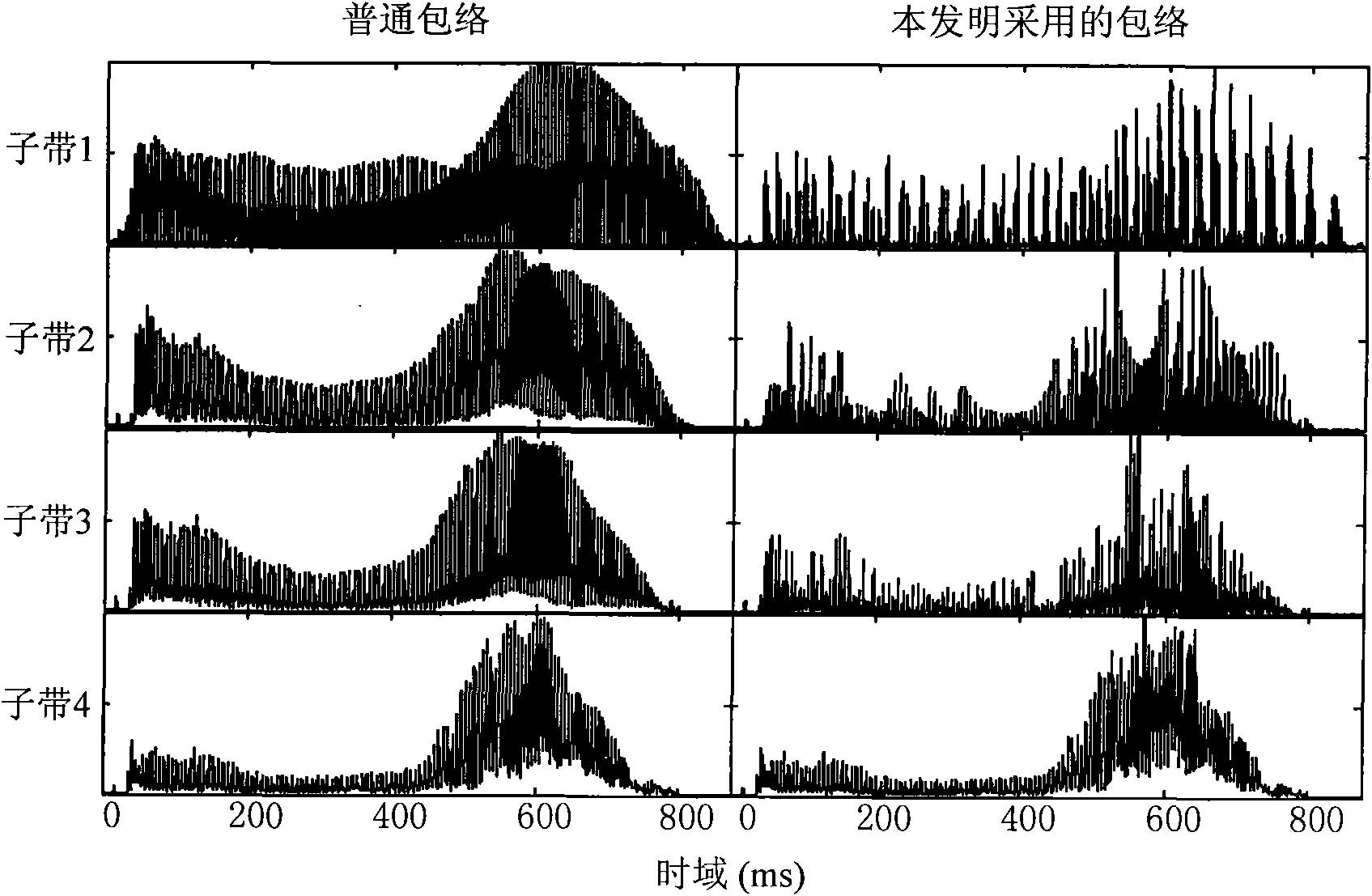 Artificial cochlea speech processing method based on frequency modulation information and artificial cochlea speech processor