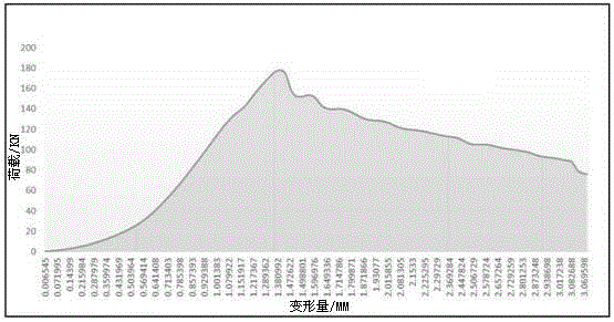 Preparation method of novel cement-based plant straw fiber particle wall material