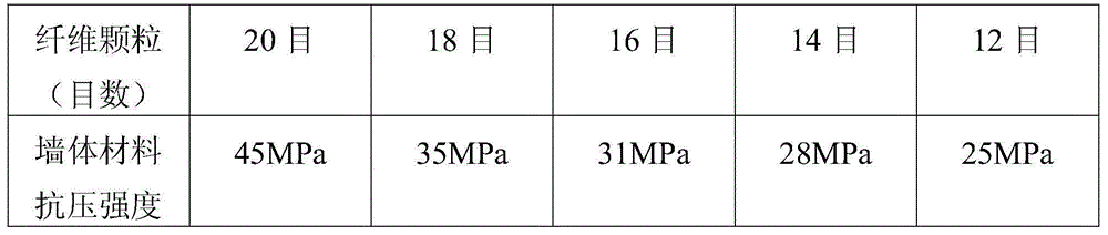 Preparation method of novel cement-based plant straw fiber particle wall material