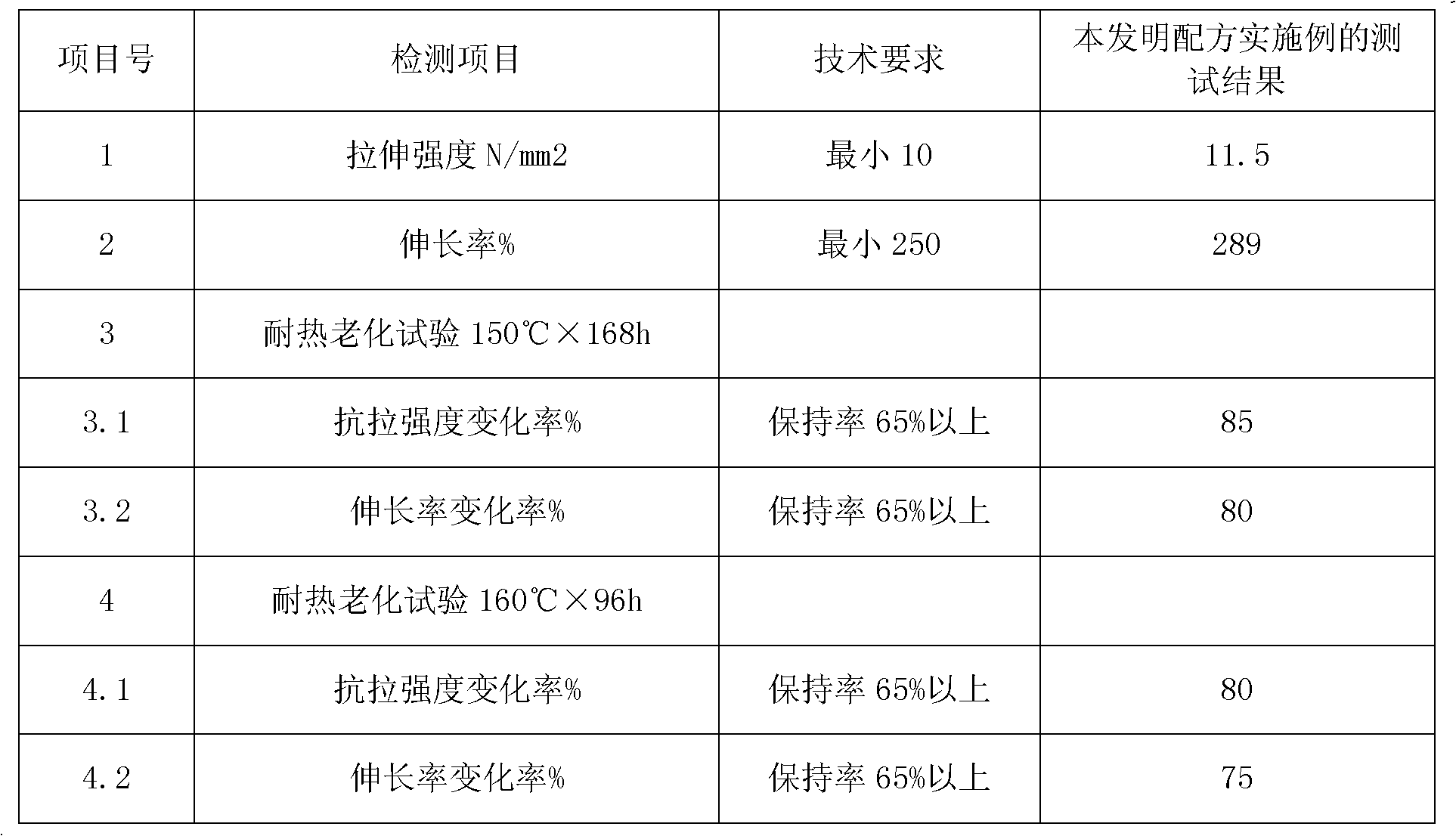 Ethylene-propylene-diene monomer composition