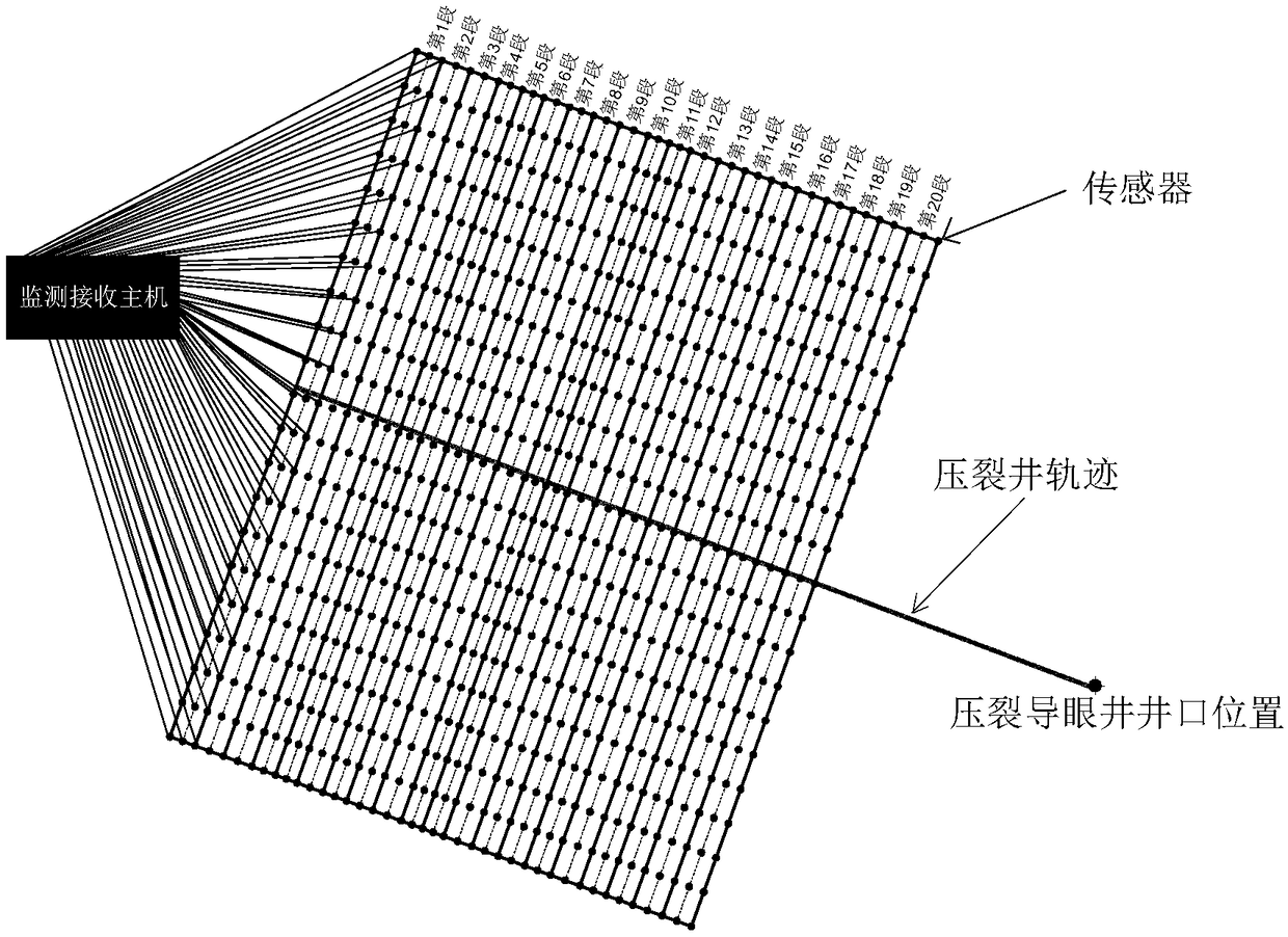 Oil-gas fracture four-dimensional electromagnetic multi-component real-time monitoring system and method