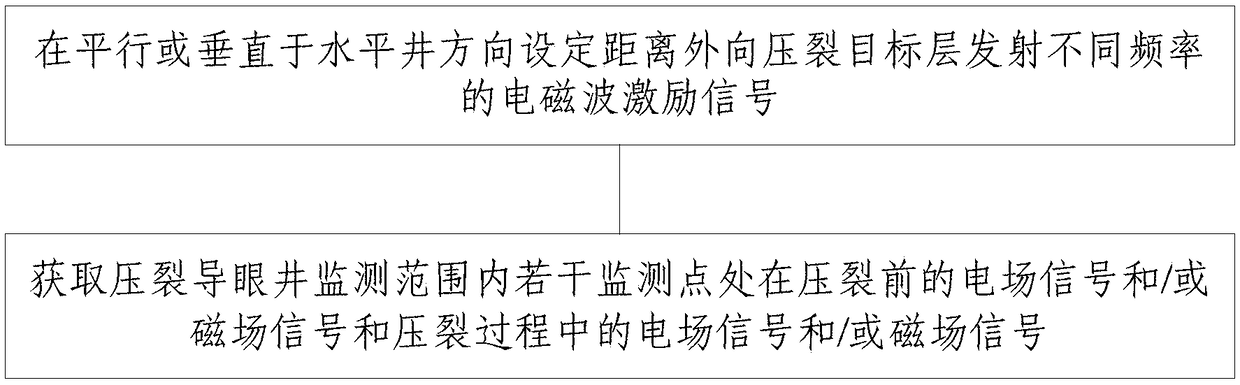 Oil-gas fracture four-dimensional electromagnetic multi-component real-time monitoring system and method