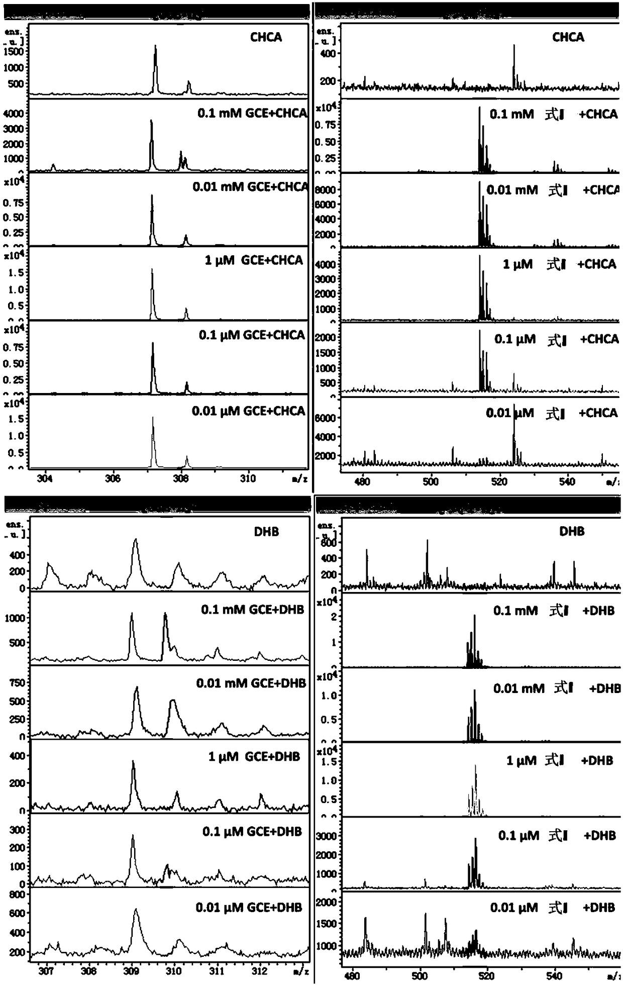 MALDI-TOF mass spectrometric probe for gamma-glutamyl transpeptidase detection and use method thereof