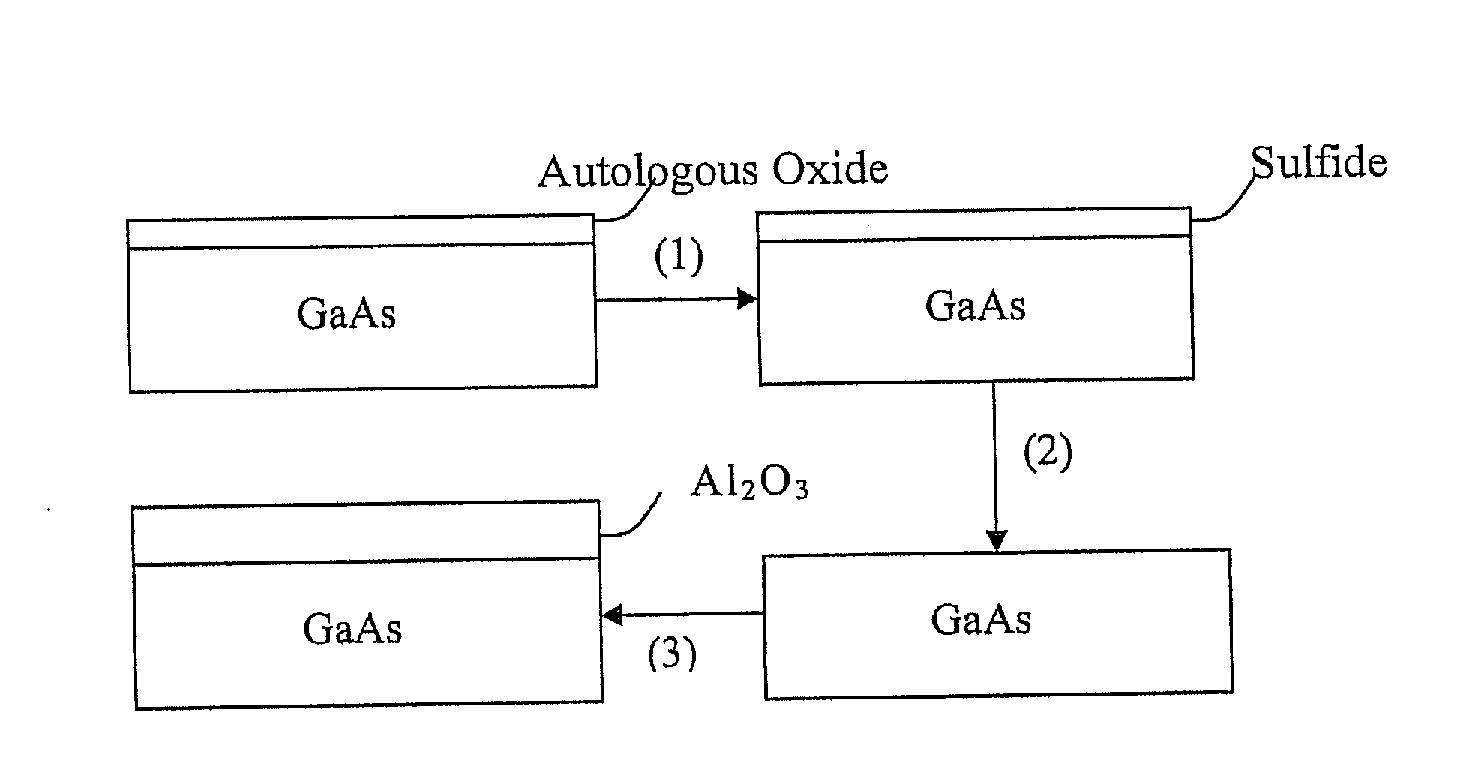Method for cleaning & passivating gallium arsenide surface autologous oxide and depositing al2o3 dielectric
